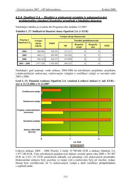 VÃ½roÄnÃ­ zprÃ¡va OPI za rok 2007 - StÃ¡tnÃ­ fond Å¾ivotnÃ­ho prostÅedÃ­