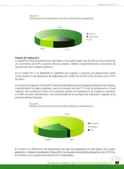 Superficie de Plantaciones Forestales