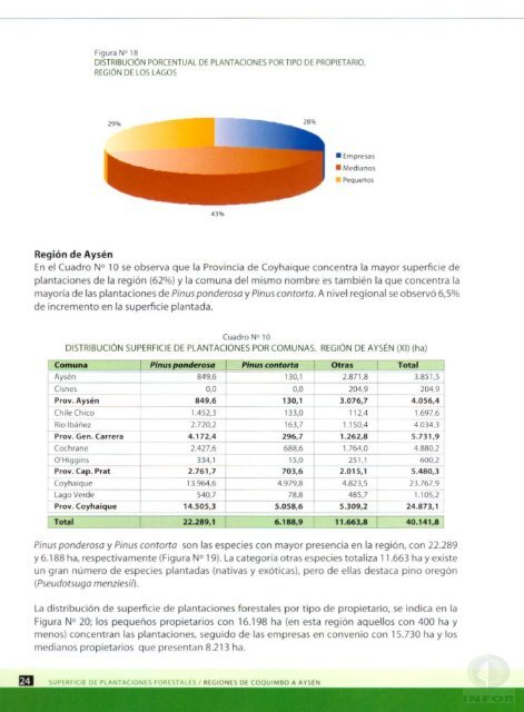 Superficie de Plantaciones Forestales