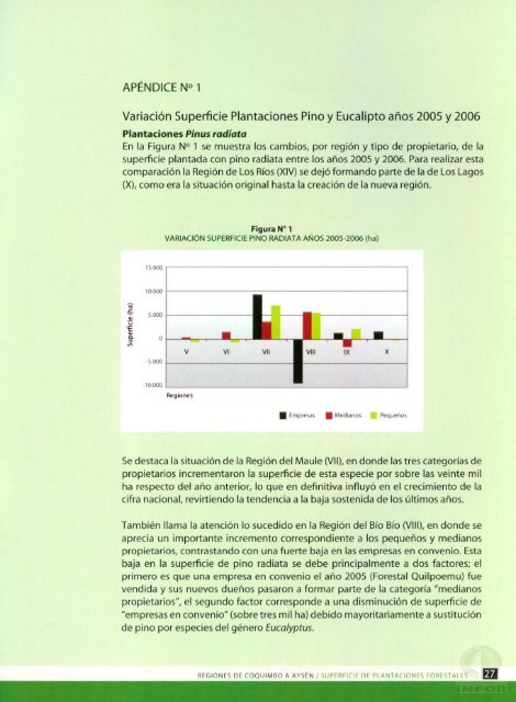 Superficie de Plantaciones Forestales