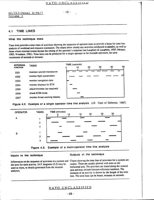 Analysis Techniques For Man-Machine Systems Design