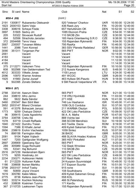 Start list - HSV Wiener Neustadt