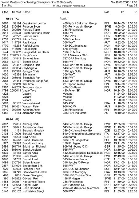 Start list - HSV Wiener Neustadt