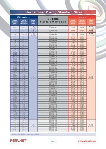 as568 o ring size reference simrit as568 o ring size chart