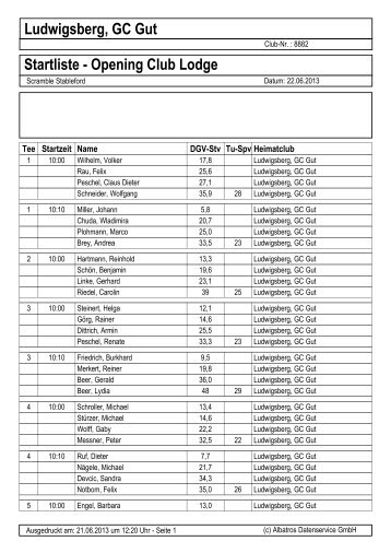 List & Label Report - Golfclub Gut Ludwigsberg