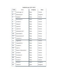 Academic year: 2011-2012 S.No Name Company Place 1 ...