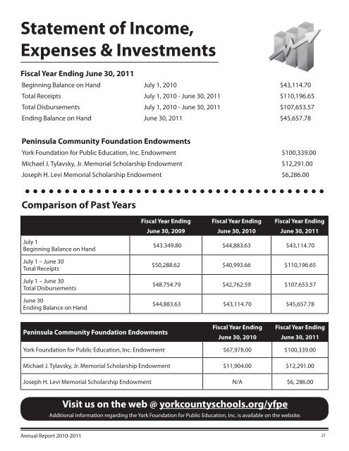 2010-11 YFPE Annual Report - York County Schools