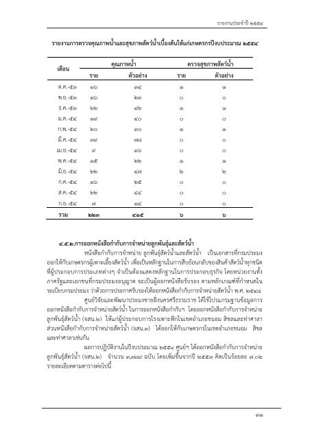 à¸­à¹à¸²à¸à¸à¸à¸±à¸à¹à¸à¹à¸¡ - à¸à¸£à¸¡à¸à¸£à¸°à¸¡à¸