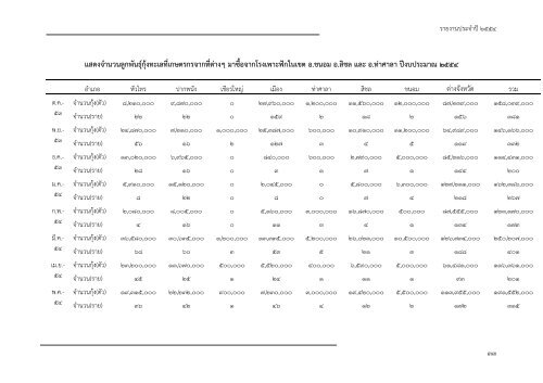 à¸­à¹à¸²à¸à¸à¸à¸±à¸à¹à¸à¹à¸¡ - à¸à¸£à¸¡à¸à¸£à¸°à¸¡à¸