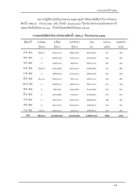 à¸­à¹à¸²à¸à¸à¸à¸±à¸à¹à¸à¹à¸¡ - à¸à¸£à¸¡à¸à¸£à¸°à¸¡à¸