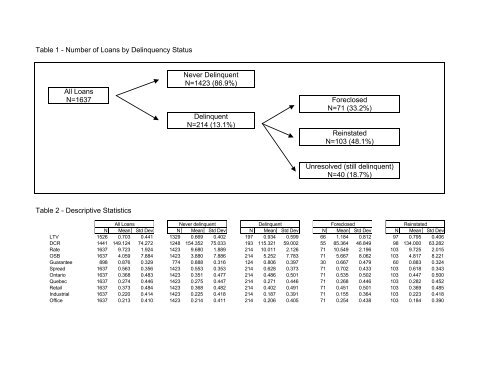 Commercial Mortgage Delinquency, Foreclosure and Reinstatement