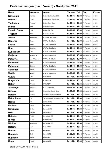 Nordpokal 2011 - Tennis-Vereinigung Frohnau eV