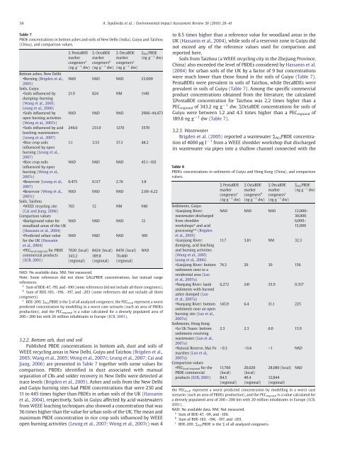 A review of the environmental fate and effects of hazardous ...