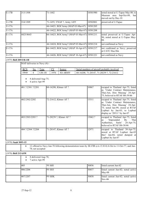 Royal Thai Navy - Thai Aviation History