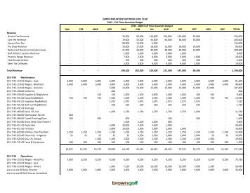 GMNGC Budget Template - Town of Killington