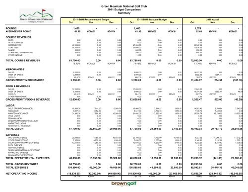 GMNGC Budget Template - Town of Killington