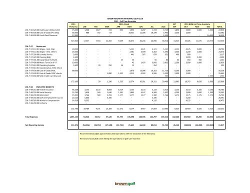 GMNGC Budget Template - Town of Killington