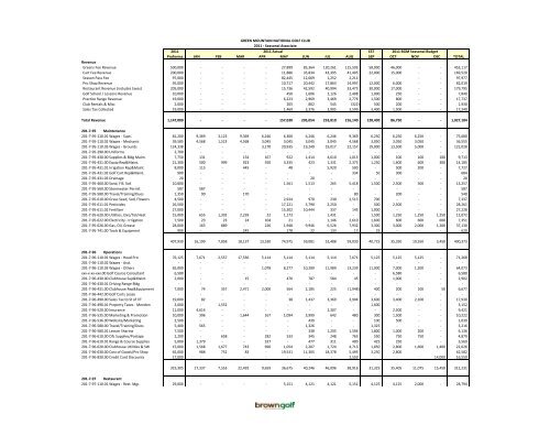 GMNGC Budget Template - Town of Killington