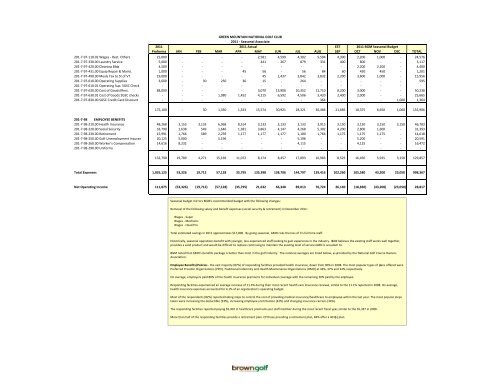 GMNGC Budget Template - Town of Killington