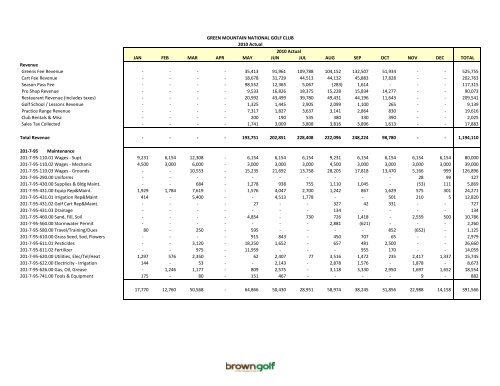 GMNGC Budget Template - Town of Killington