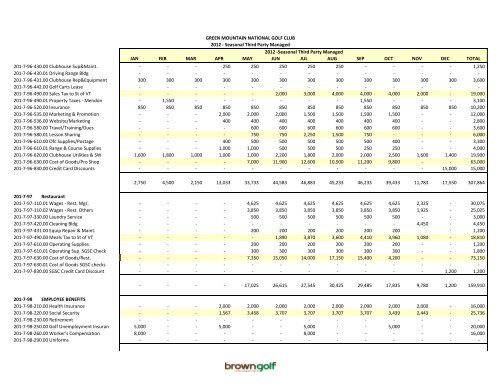 GMNGC Budget Template - Town of Killington