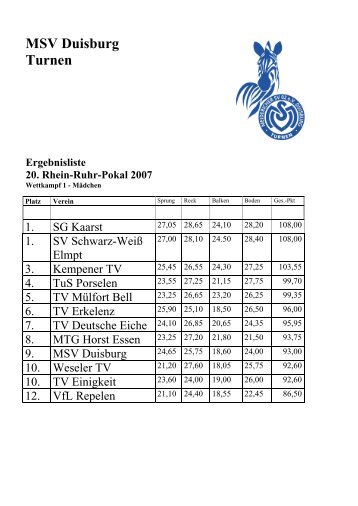 MSV Duisburg Turnen Ergebnisliste 20. Rhein-Ruhr ... - TuS Porselen