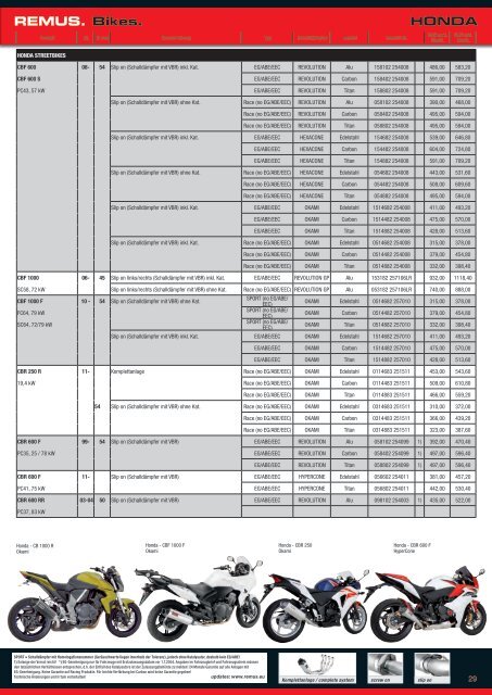 Eg genehmigung/EC approval & racing version - Remus