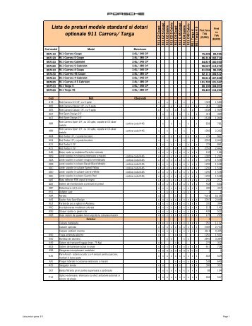Preturi 911 Carrera - Targa standard si optionale MY 10 ... - Porsche