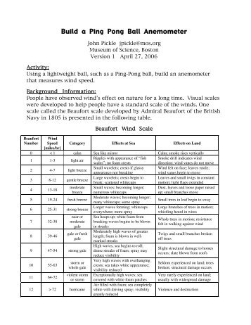 Build a Ping Pong Ball Anemometer - Lawrence Hall of Science