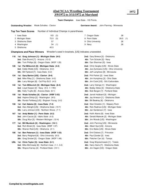 1972 NCAA Championship Brackets - Wrestling Stats