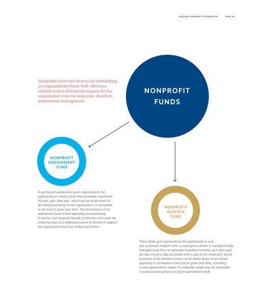 2012 Annual Report - Arizona Community Foundation