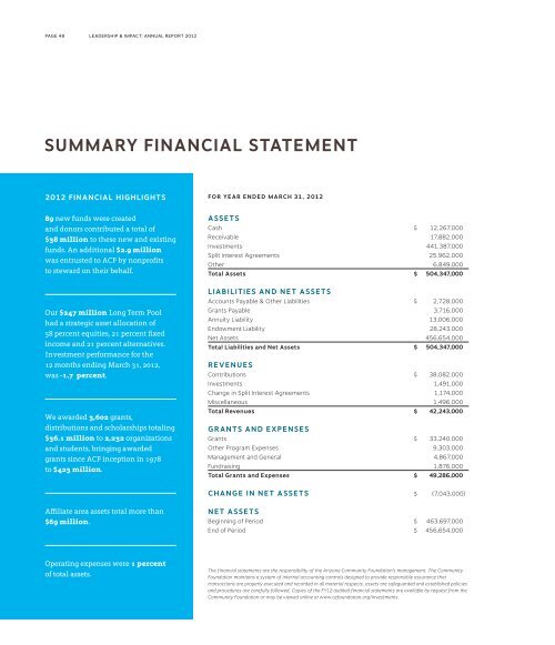 2012 Annual Report - Arizona Community Foundation