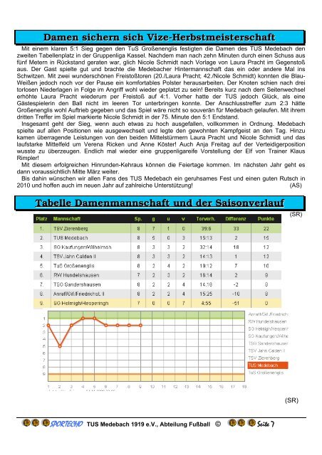 TUS Medebach 1919 eV, Abteilung FuÃball