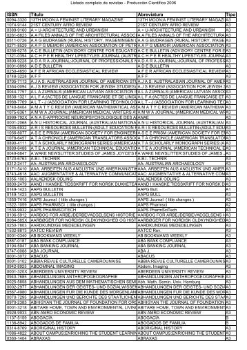 Listado de publicaciones tipo A1, A2, A3 y