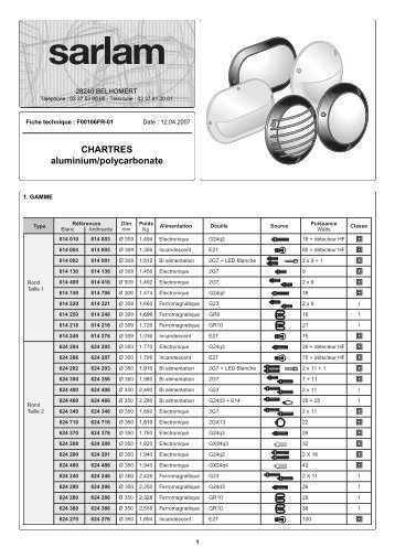 CHARTRES aluminium/polycarbonate - Sarlam