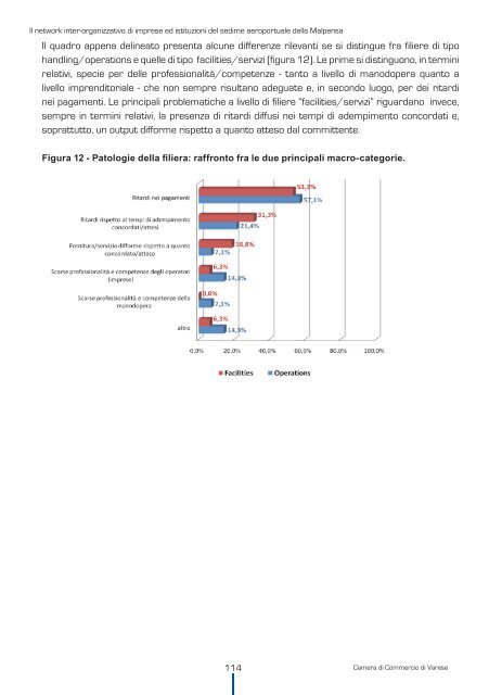 Biffi, Network di imprese a Malpensa.pdf - OsserVa