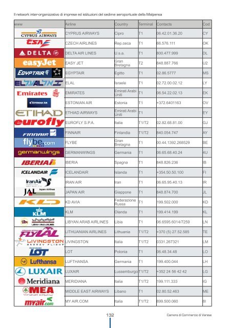 Biffi, Network di imprese a Malpensa.pdf - OsserVa