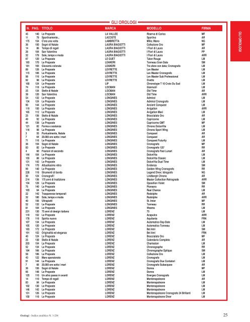 INDICE ANALITICO - Orologi