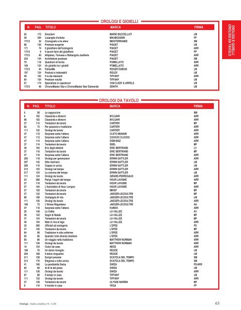 INDICE ANALITICO - Orologi