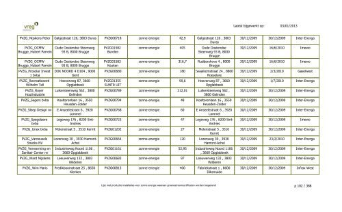 GSC - Lijst Installaties enkel PVZG - Vreg