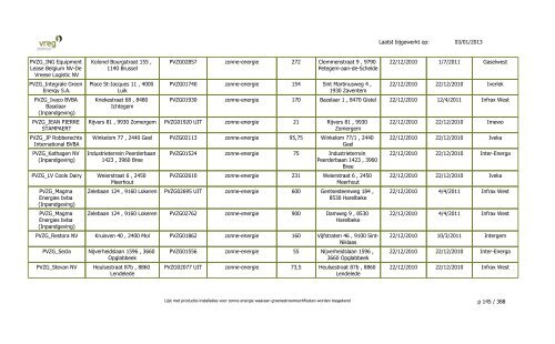 GSC - Lijst Installaties enkel PVZG - Vreg
