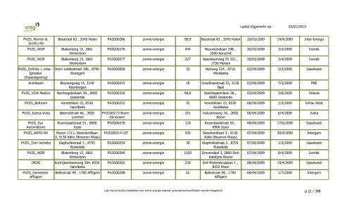 GSC - Lijst Installaties enkel PVZG - Vreg