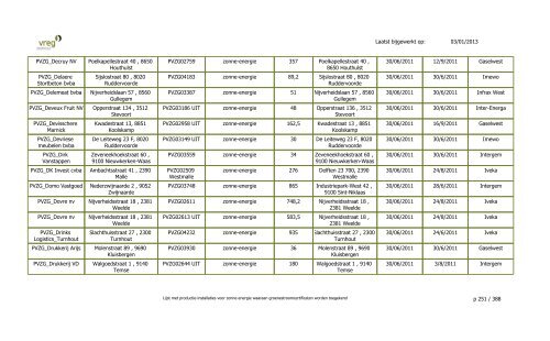 GSC - Lijst Installaties enkel PVZG - Vreg