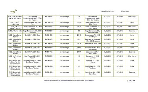 GSC - Lijst Installaties enkel PVZG - Vreg