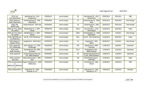 GSC - Lijst Installaties enkel PVZG - Vreg