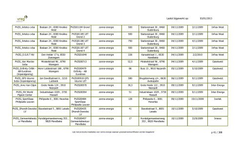 GSC - Lijst Installaties enkel PVZG - Vreg