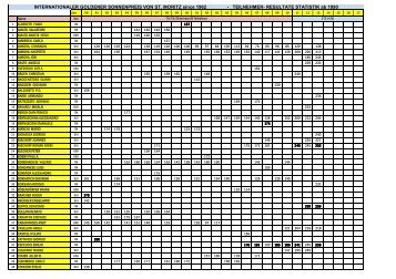 Teilnehmer Resultate ab 1990 - WTC St.Moritz