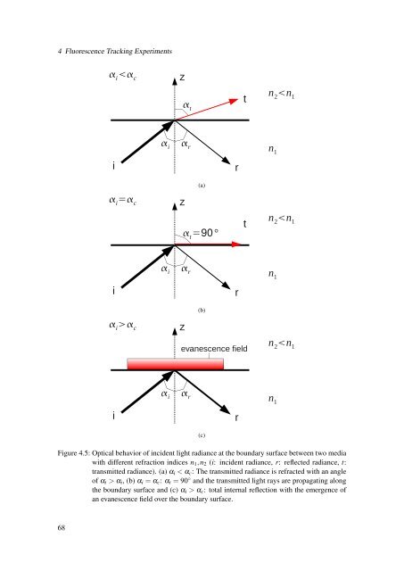 Diffusion Processes with Hidden States from ... - FU Berlin, FB MI