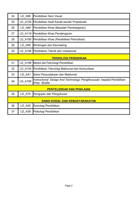 senarai bidang cuti belajar bergaji penuh tanpa biasiswa (cbbp tb ipg)