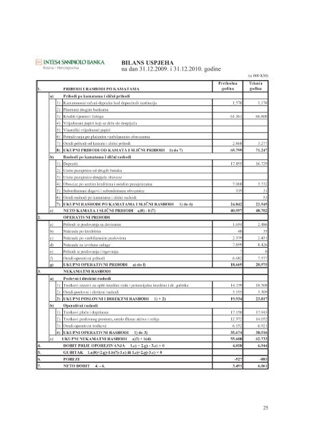 Preuzmite dokument u PDF formatu - Agencija za bankarstvo FBiH